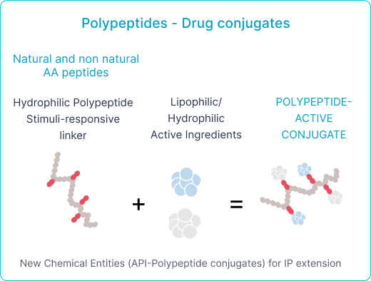 polypeptides image